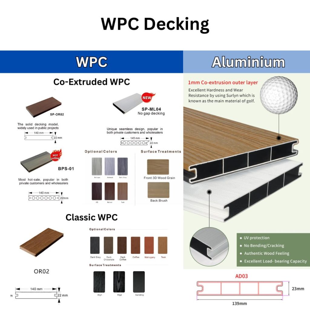 WPC Decking