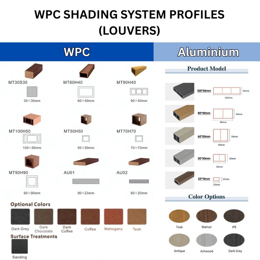 WPC Shading System